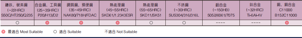 微小径立铣刀2FLUTES-标兵传动网
