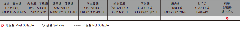 石墨加工立铣刀4FLUTES-标兵传动网